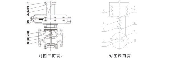 ZZV型自力式微压调节阀主要零件材料