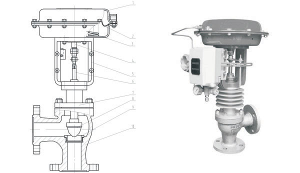 ZXS型气动薄膜角形单座调节阀基本结构