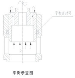 ZXG系列气动薄膜笼式单座调节阀零件材料
